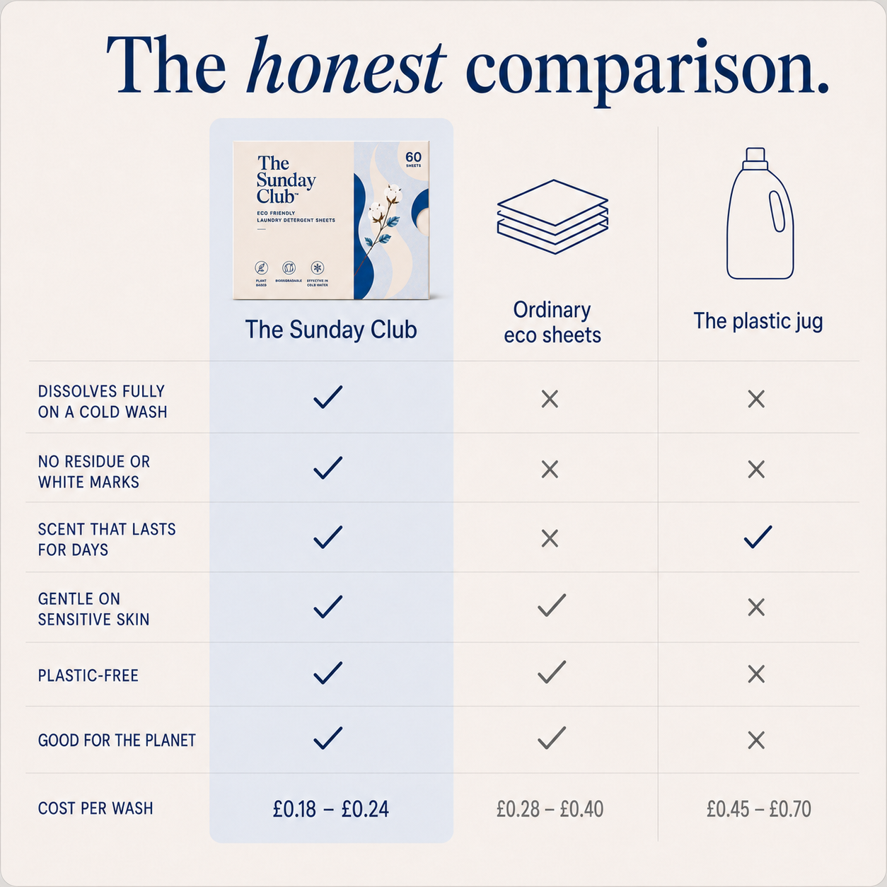 The Sunday Club - Eco Friendly Laundry Sheets - 60 Sheets