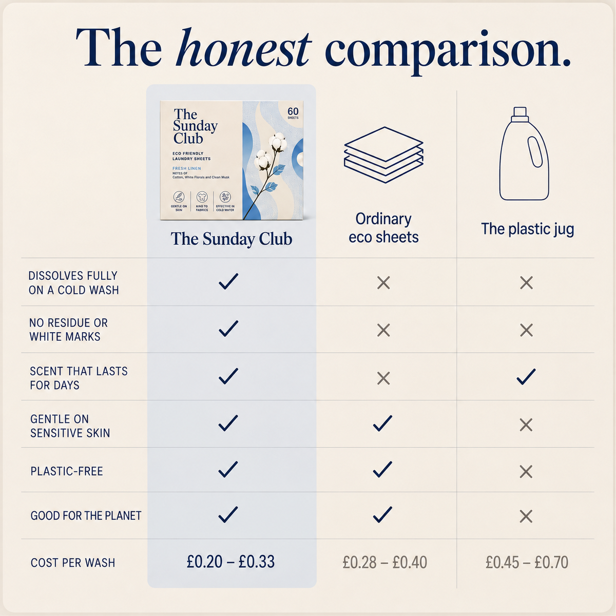The Sunday Club - Eco Friendly Laundry Sheets - 60 Sheets